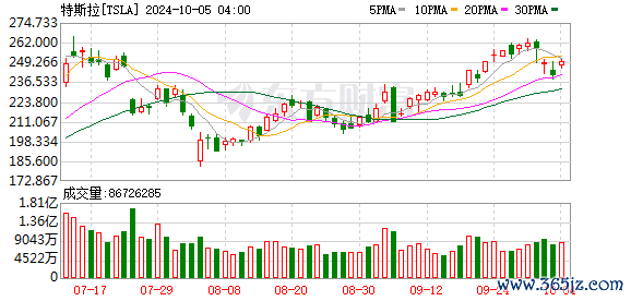 K图 TSLA_0