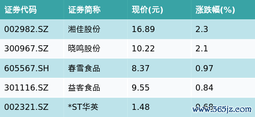 线上炒股配资公司 ETF最前线 | 招商中证畜牧养殖ETF(