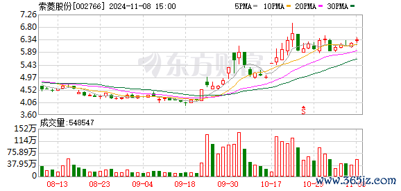 在线炒股配资开户 6月21日涨停复盘：车路云概念分化 索菱股