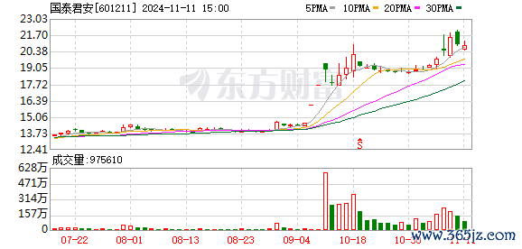 港股配资开户 国泰君安证券上海青浦分公司正式运营