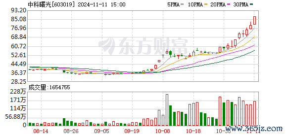 杠杆炒股公司 中科曙光发布全球首款亿级IOPS集中式全闪存储