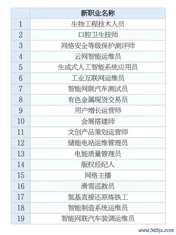 股票配资杠杆 职业“上新”！这19个成功“入编”的职业“新”